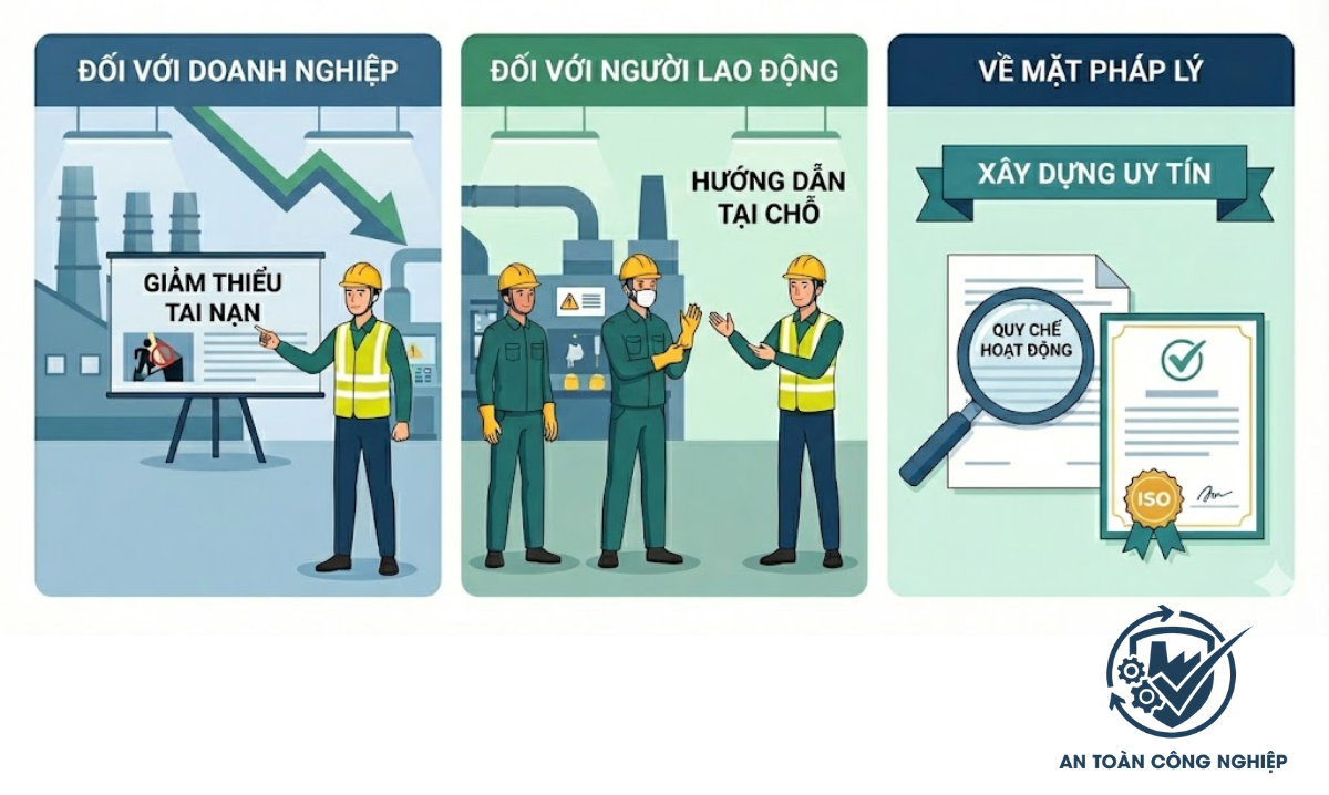 Lợi ích khi tổ chức huấn luyện an toàn lao động cho lao động Nhóm 6